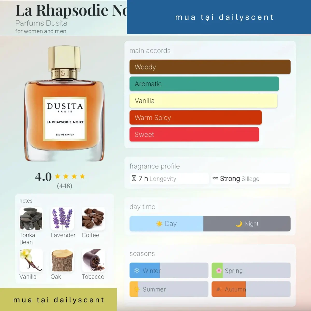 La Rhapsodie Noire Parfums Dusita