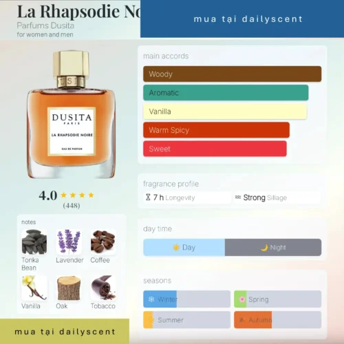 La Rhapsodie Noire Parfums Dusita