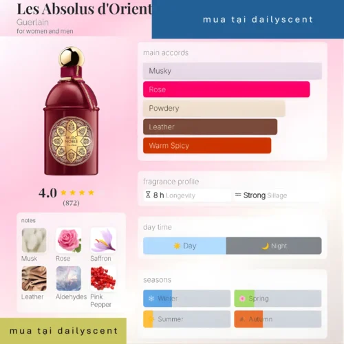 Nước hoa Dailyscent Nước hoa niche. dailyscent Les Absolus d'Orient Musc Noble Guerlain