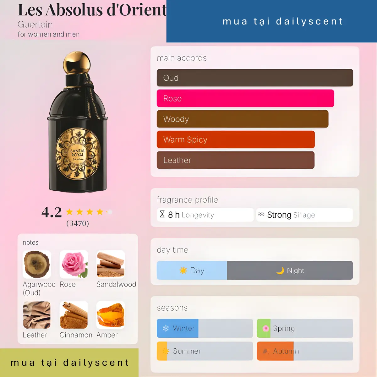 Nước hoa Santal Royal Guerlain