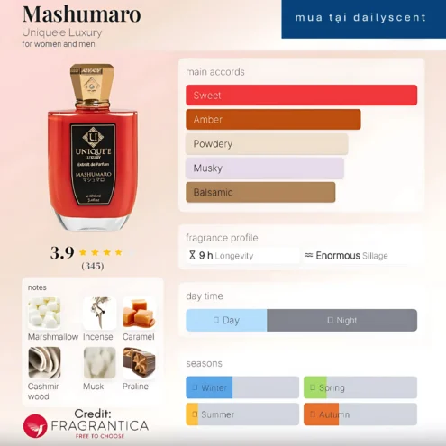 Nước hoa Mashumaro. dailyscent Mashumaro Unique'e Luxury
