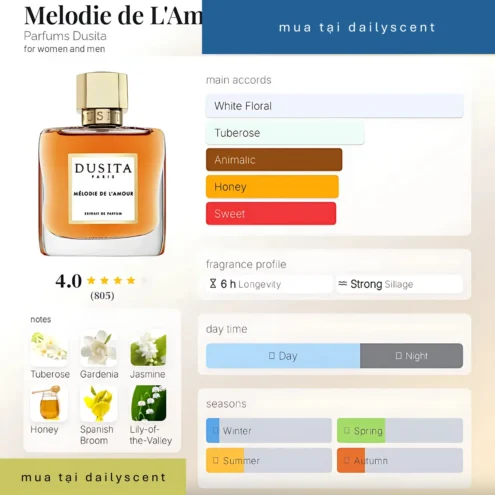 Nước hoa Melodie de L'Amour. dailyscent Melodie de L'amour Dusita