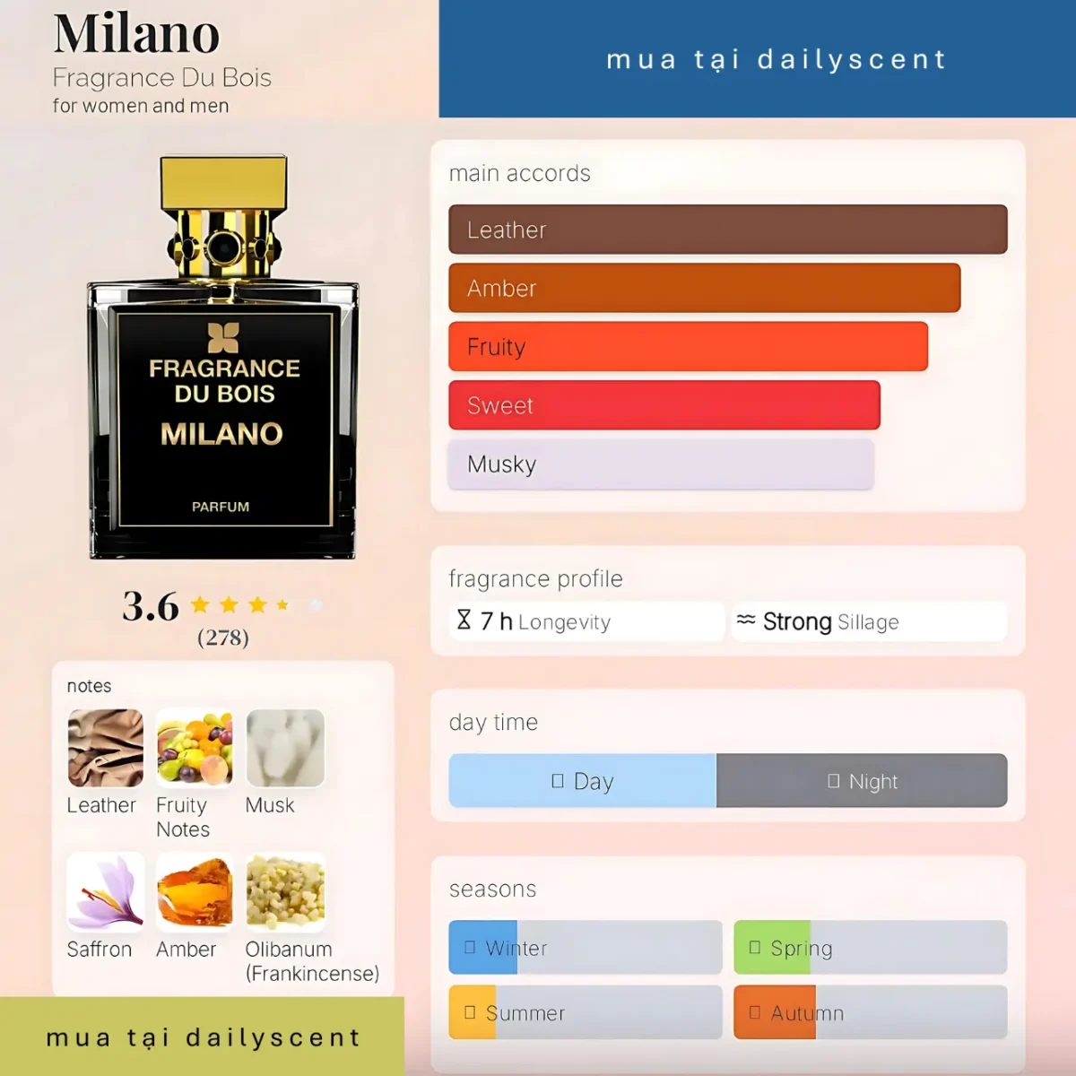 Milano Fragrance du Bois