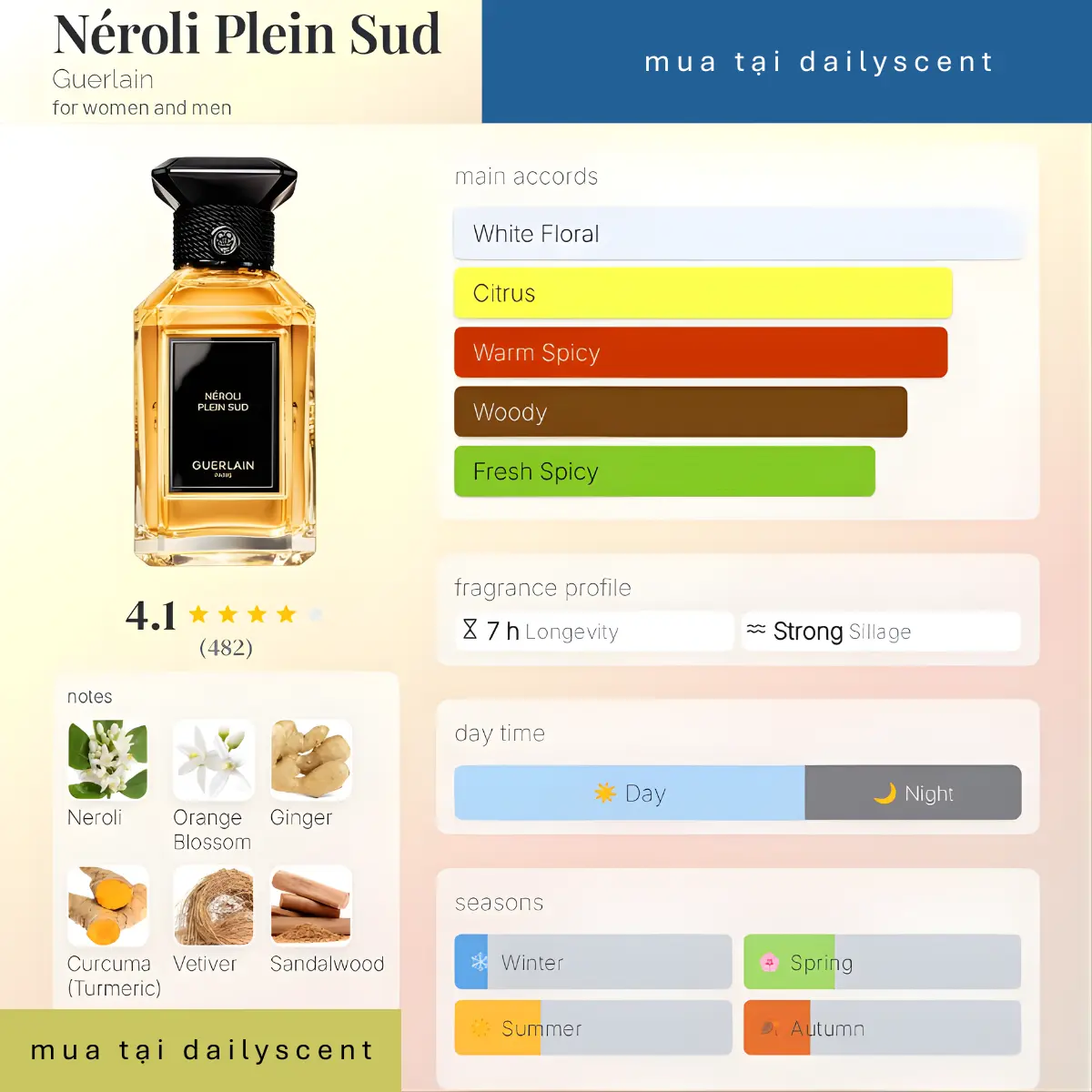 Néroli Plein Sud Guerlain