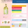 Nerolia Vetiver Harvest Guerlain