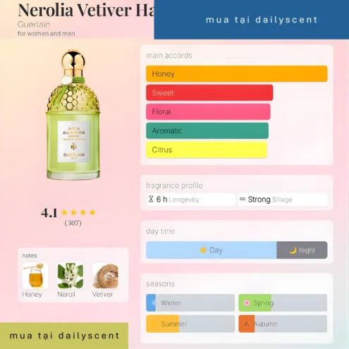 Nerolia Vetiver Harvest Guerlain