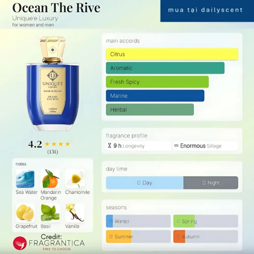 Ocean The Rive Unique'e Luxury dailyscent