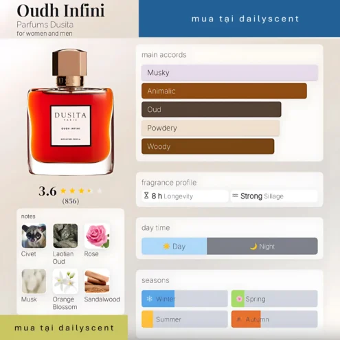 Nước hoa Oudh Infini. dailyscent Oudh Infini Dusita