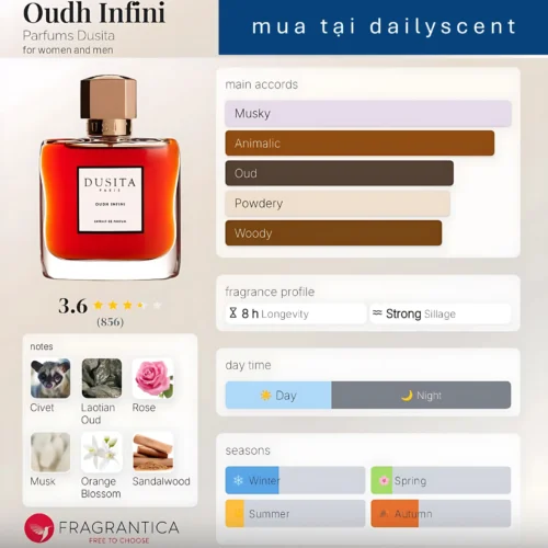 Oudh Infini Parfums Dusita dailyscent