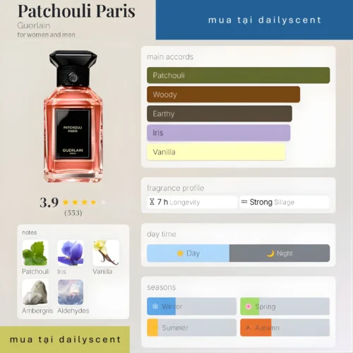 Patchouli Paris Guerlain