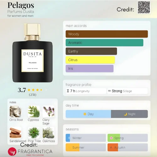 Pelagos Parfums Dusita