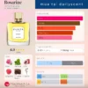 Rosarine Parfums Dusita-2
