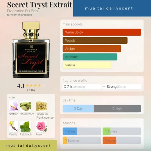 Nước hoa Secret Tryst. dailyscent Secret Tryst Fragrance du Bois