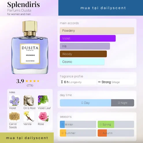 Splendiris by Parfums Dusita