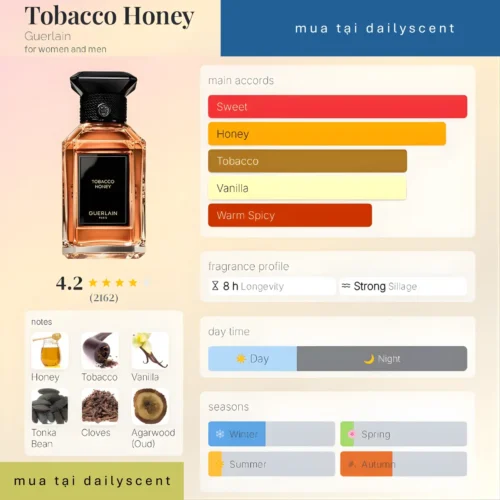 Nước hoa Tobacco Honey Guerlain