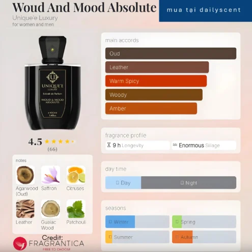 Nước hoa Woud And Mood Absolute. dailyscent Woud And Mood Absolute Unique'e Luxury dailyscent