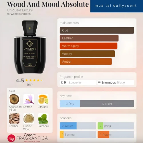 Woud And Mood Absolute Unique'e Luxury dailyscent