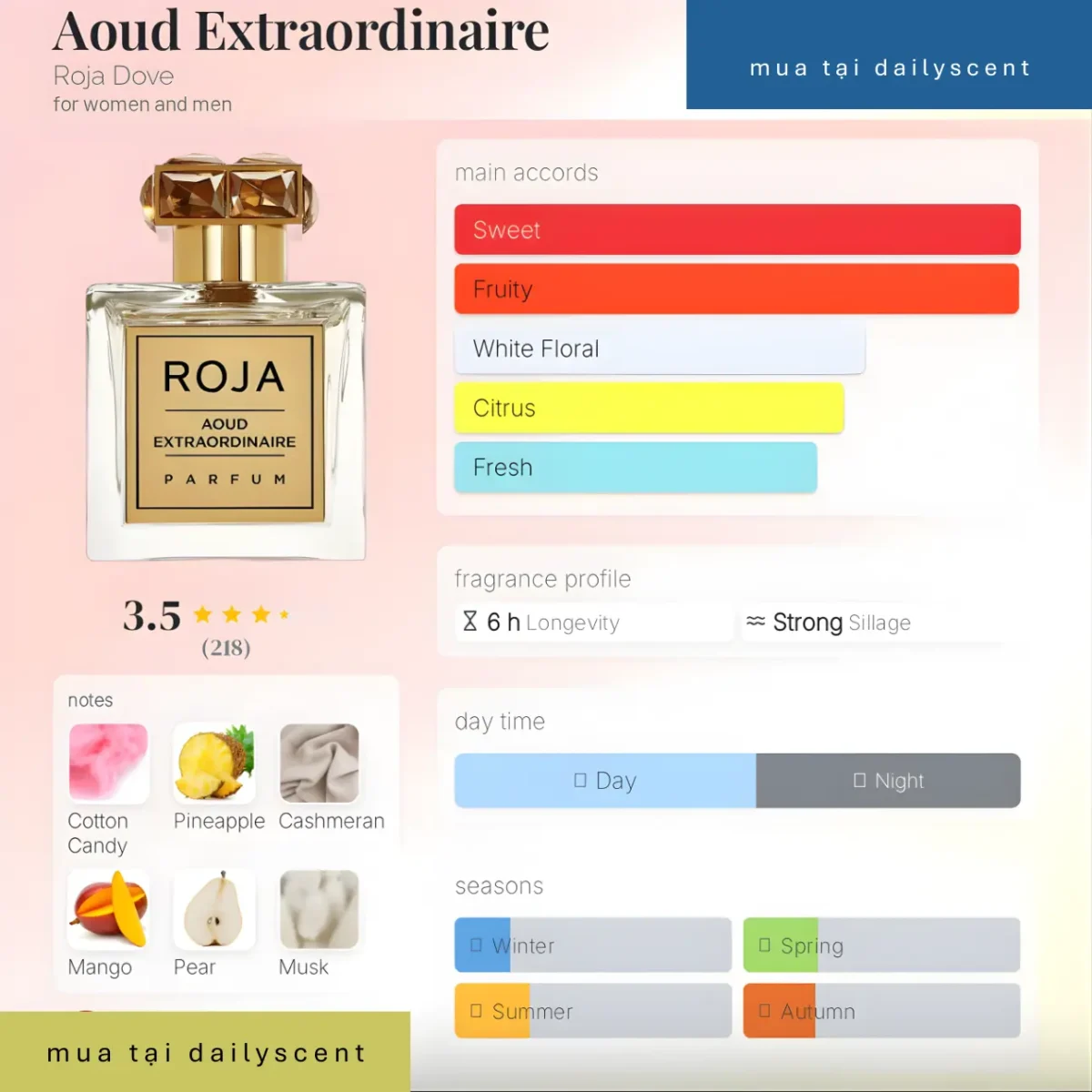 Aoud Extraordinaire Roja Parfums Aoud Extraordinaire