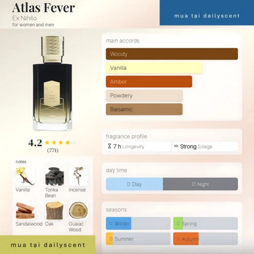 Atlas Fever Ex Nihilo dailyscent