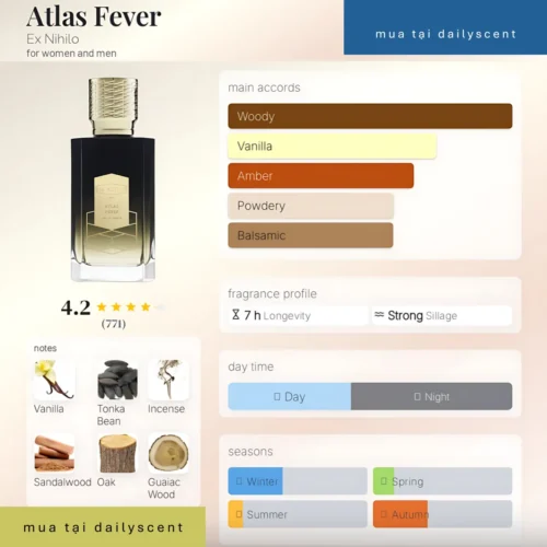 Atlas Fever Ex Nihilo dailyscent