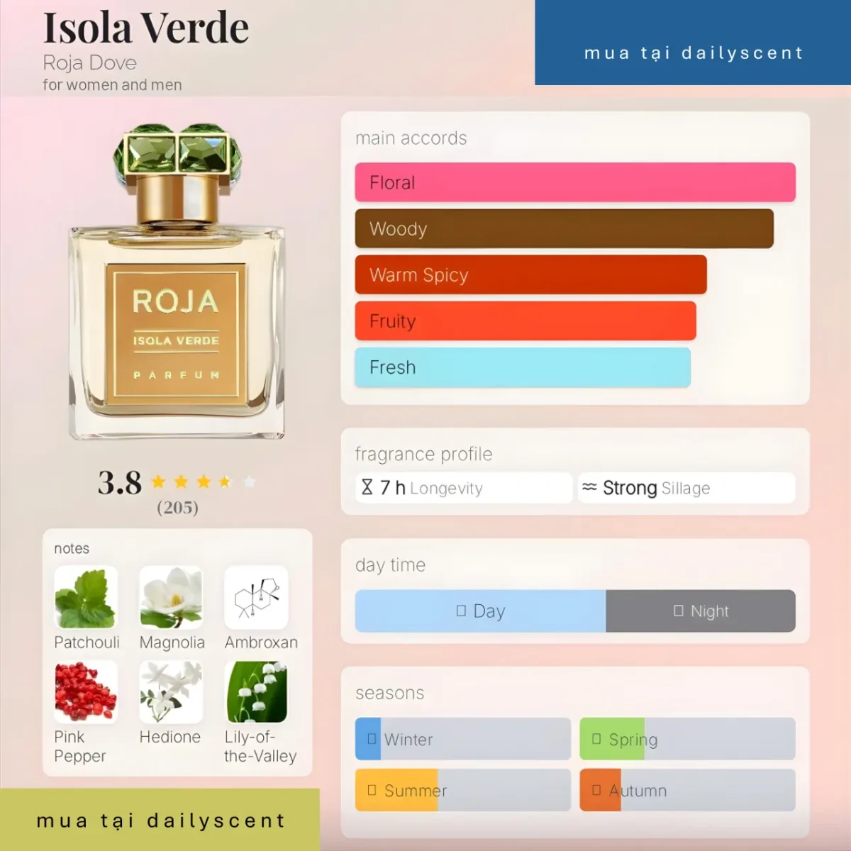Isola Verde Roja Parfums dailyscent Isola Verde Roja Parfums