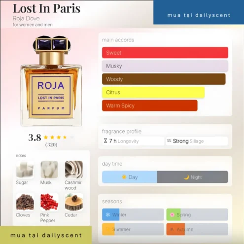 Nước hoa Lost In Paris. dailyscent Lost In Paris Roja Parfums