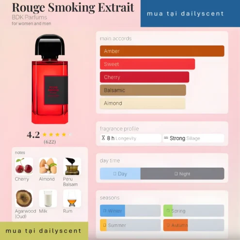Rouge Smoking Extrait BDK Parfums dailyscent