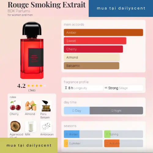 Nước hoa Dailyscent Nước hoa niche. dailyscent Rouge Smoking Extrait BDK Parfums