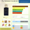 The Hedonist Extrait de Parfum