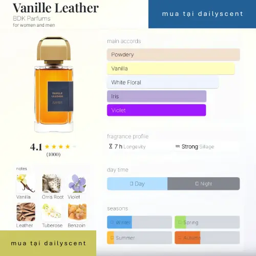 Nước hoa Dailyscent Nước hoa niche. dailyscent Vanille Leather BDK Parfums dailyscent