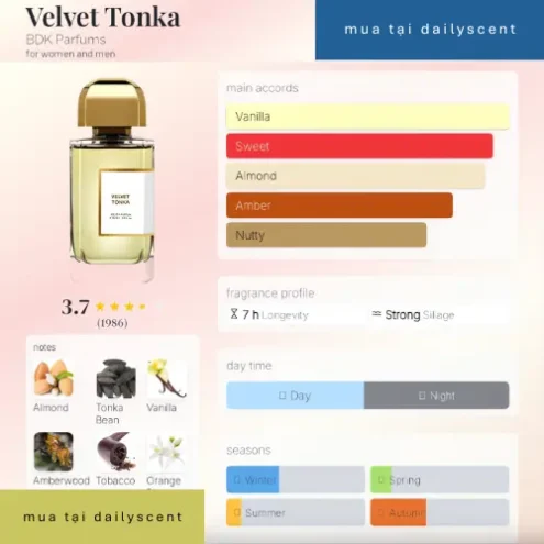 velvet tonka bdk parfums dailyscent