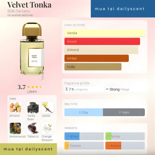 Velvet Tonka BDK Parfums dailyscent