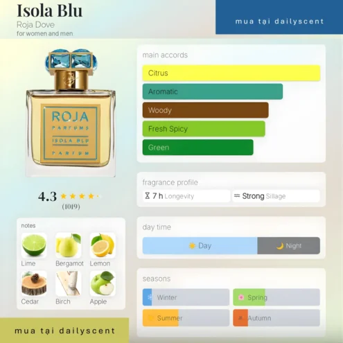 isola Blu Roja Parfums