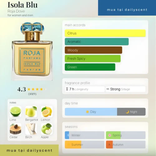 isola Blu Roja Parfums