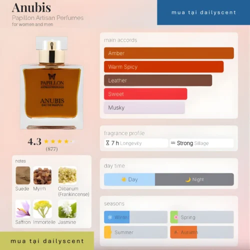 Anubis Papillon Artisan Perfumes