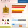 Bengale Rouge Papillon Artisan Perfumes