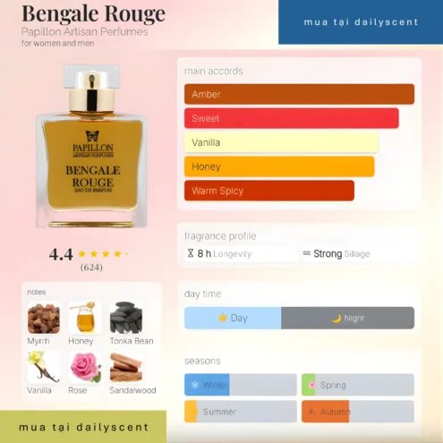 Bengale Rouge Papillon Artisan Perfumes