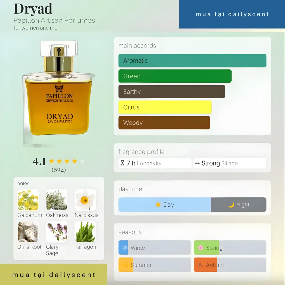 Dryad Papillon Artisan Perfumes