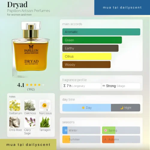 Dryad Papillon Artisan Perfumes