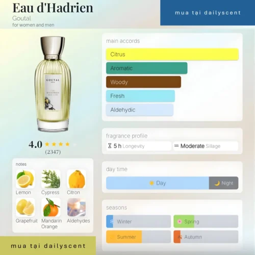Eau d'Hadrien Goutal Paris