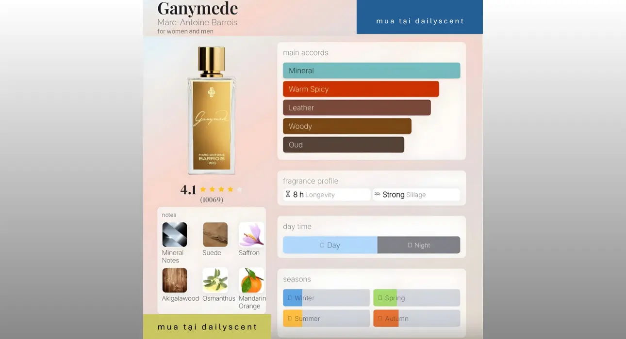 Ganymede Marc-Antoine Barrois