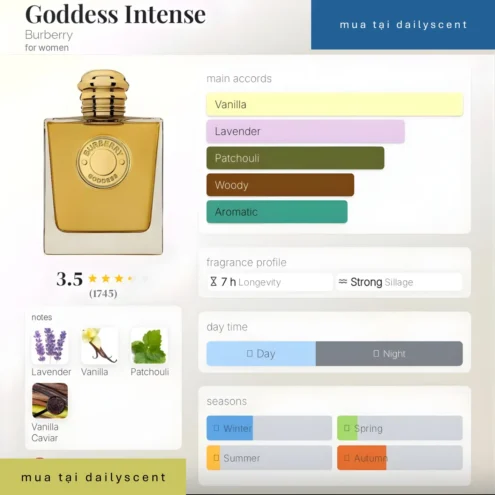 Nước hoa Goddess Intense. dailyscent Goddess Intense Burberry