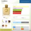 Goddess Burberry dailyscent Goddess Burberry