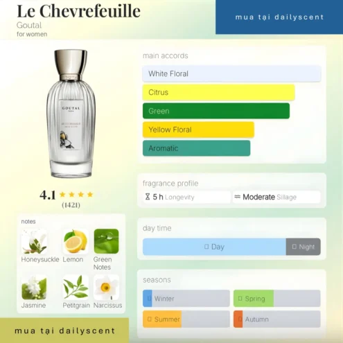 Nước hoa Le Chevrefeuille. dailyscent Nước hoa Le Chèvrefeuille