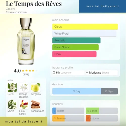 Le Temps des Rêves Goutal