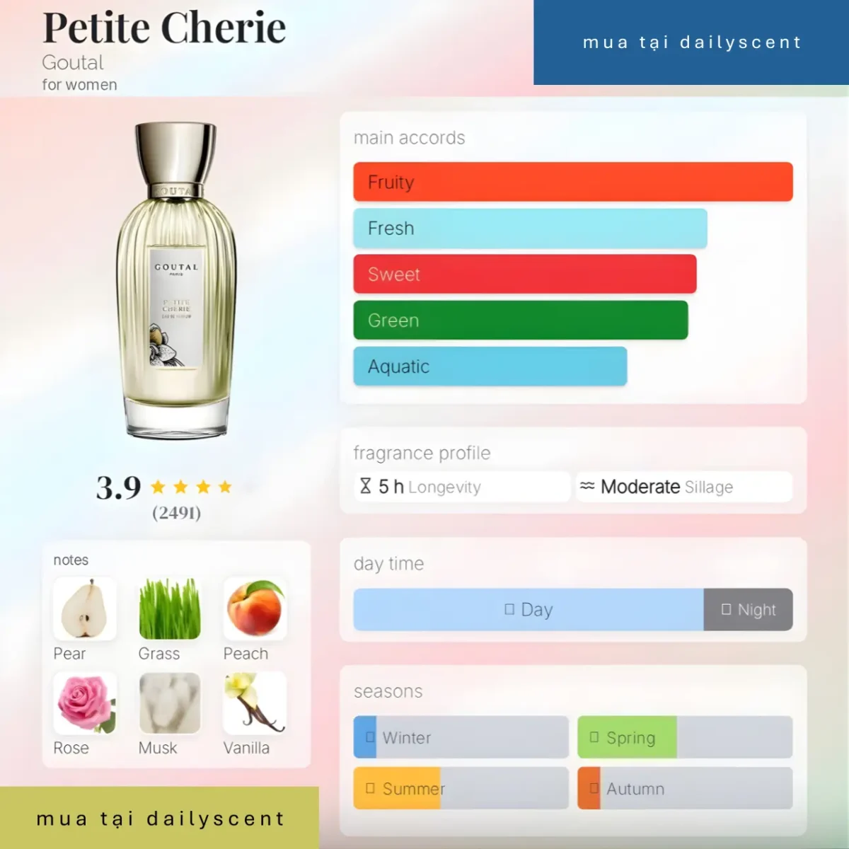 Petite Cherie Goutal Paris