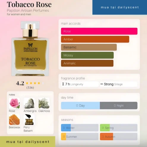 Tobacco Rose Papillon artisan perfumes dailyscent