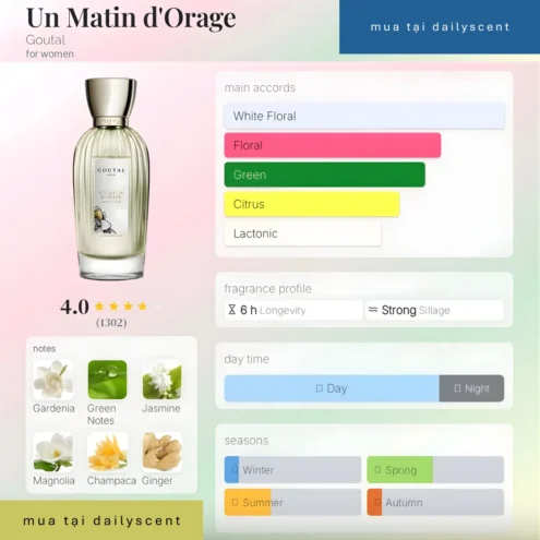 Nước hoa Un Matin d'Orage. dailyscent Un Matin d'Orage Goutal dailyscent