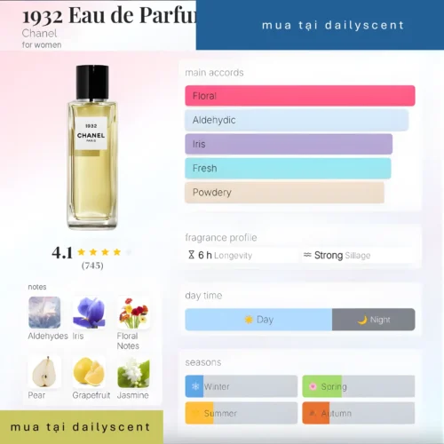 Nước hoa 1932 Eau de Parfum Chanel