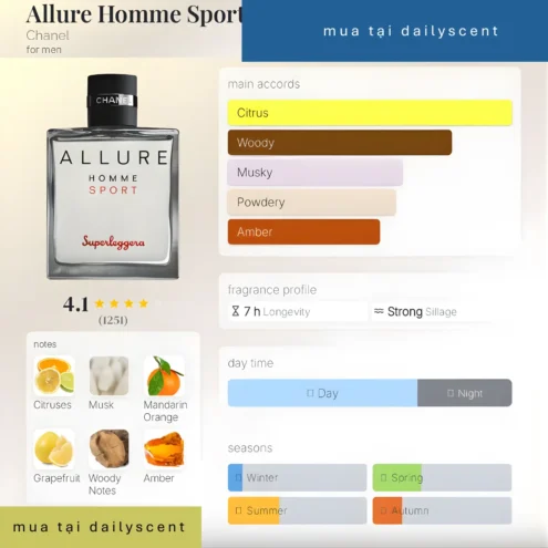 Allure Homme Sport Superleggera Chanel